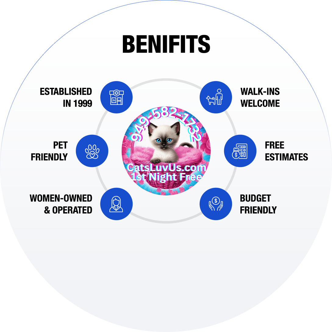 Benefits